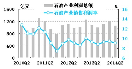 利潤(rùn)降幅收窄與行業(yè)內(nèi)部走勢(shì)分化 服飾行業(yè)的現(xiàn)狀與前景